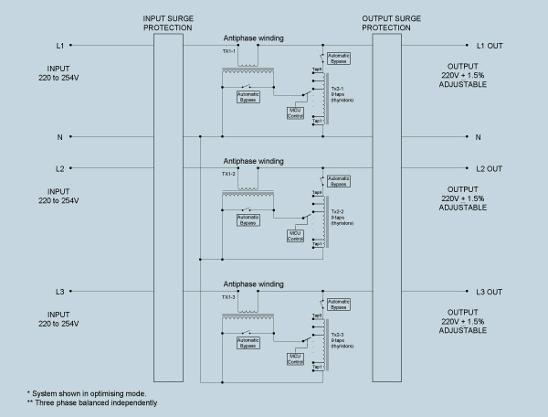 Schematic